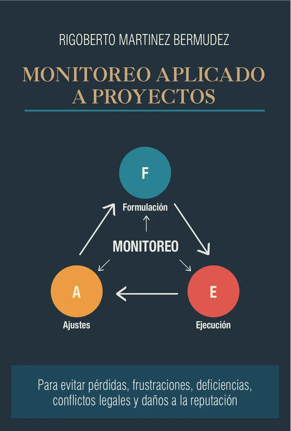 Portada de Monitoreo aplicado a proyectos